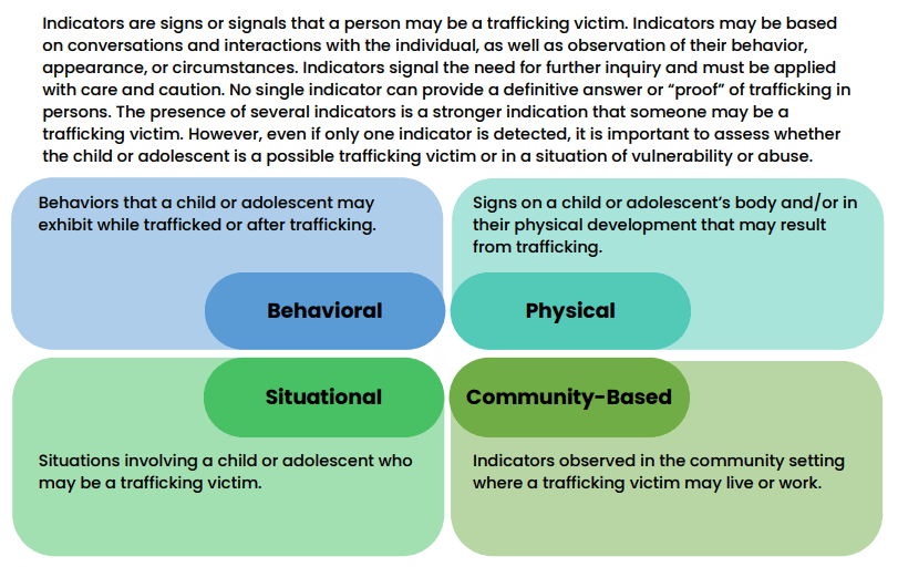 A screenshot of the Indicators of Child Trafficking page of this website with text and descriptions of four types of indicators.