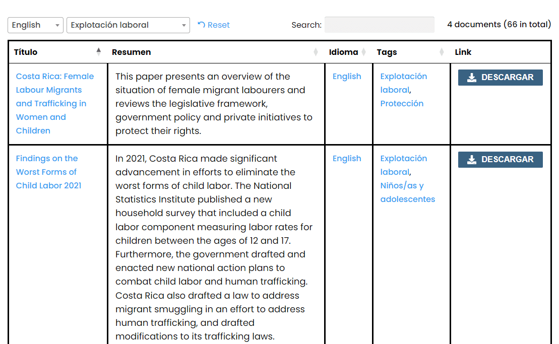 A screenshot of the Resource Library page of this website showing a table of resources including title, summary, language, tags, and download button.