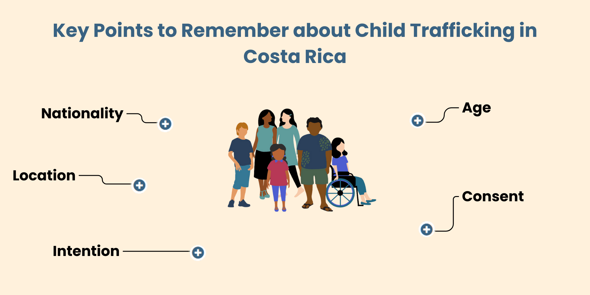 A screenshot of the Child Trafficking page of this website showing interactive key points to remember on child trafficking.